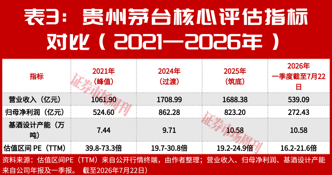 贵州茅台已步入黄金投资期