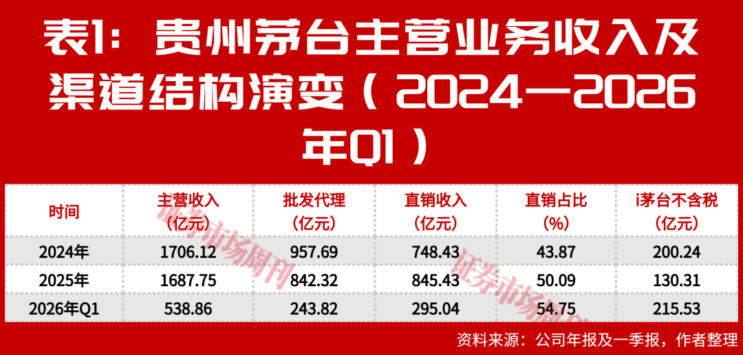 贵州茅台已步入黄金投资期