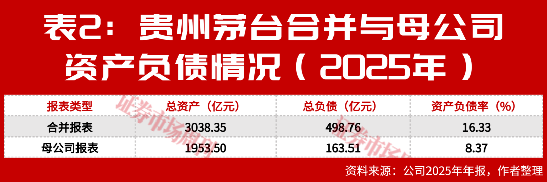 贵州茅台已步入黄金投资期