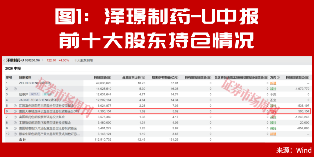 朱少醒加仓!新一批业绩大幅增长公司名单出炉!