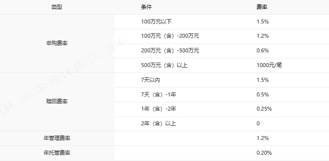 均衡配置穿越市场波动,中银主题策略混合同类排名靠前