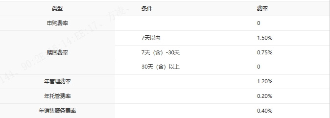 均衡配置穿越市场波动,中银主题策略混合同类排名靠前