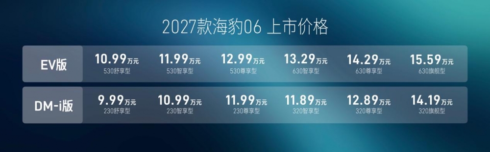 豹启新境,2027款海豹06满配上市,售价9.99万元起