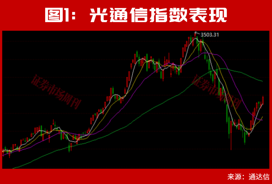 但斌,满仓做多!二季度最新持仓曝光!