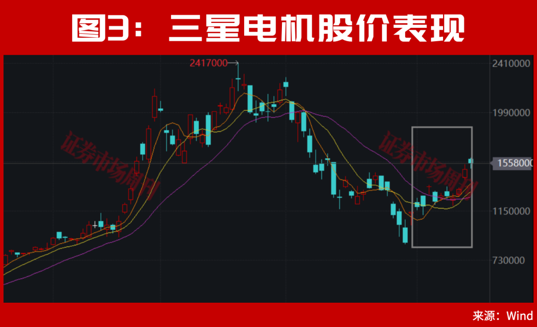 A股,下周会走出新的加速行情?