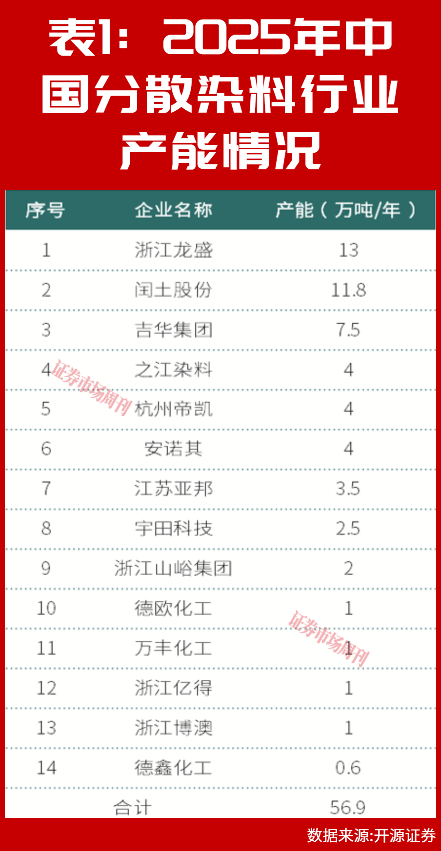 H酸等供应趋紧,浙江龙盛、闰土股份步入量价齐升周期