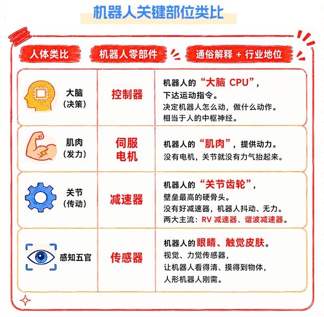 机器人“超级日”来了,从龙头上市到WRC开幕,赛道逻辑正在兑现