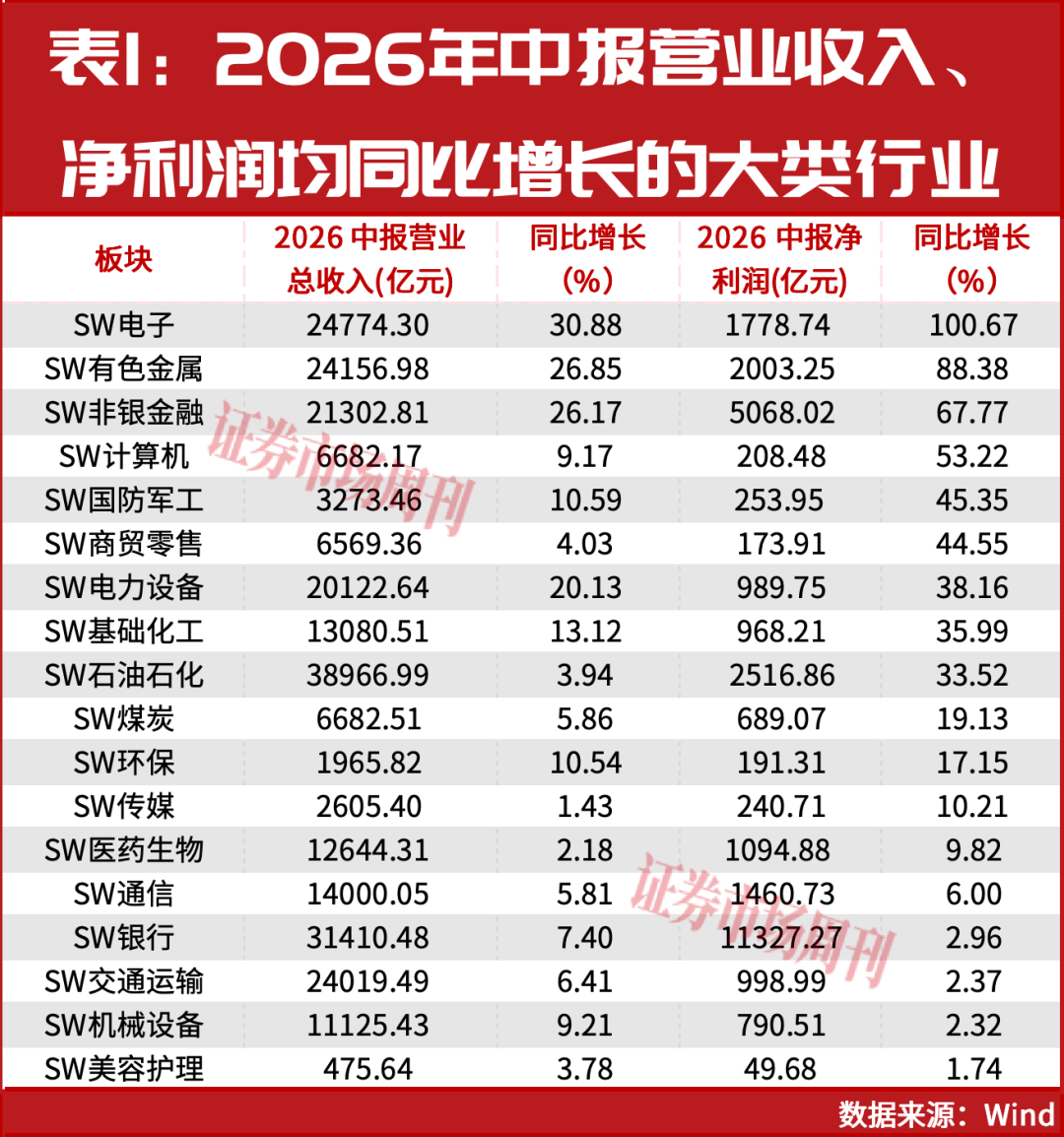 三季报业绩大增股提前曝光?它净利润增长超600倍!