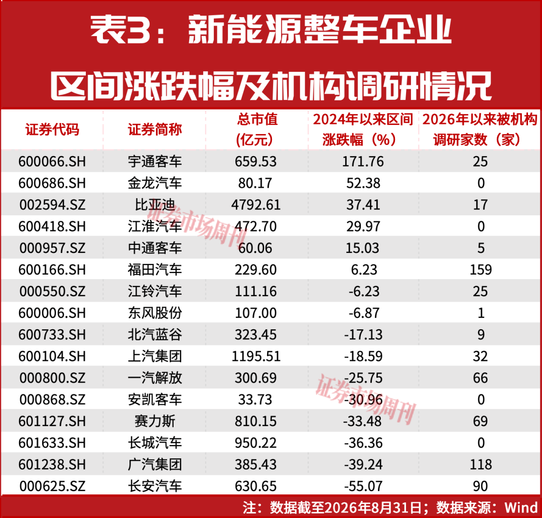 净利大增721.71%,一汽解放夺魁!新能源整车三大特征显现