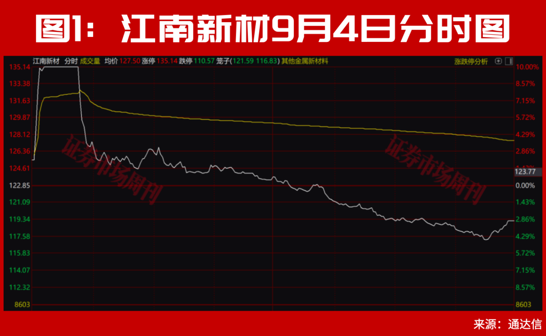 A股,下周一的走势将非常关键了!