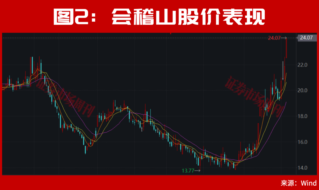 A股,下周一的走势将非常关键了!