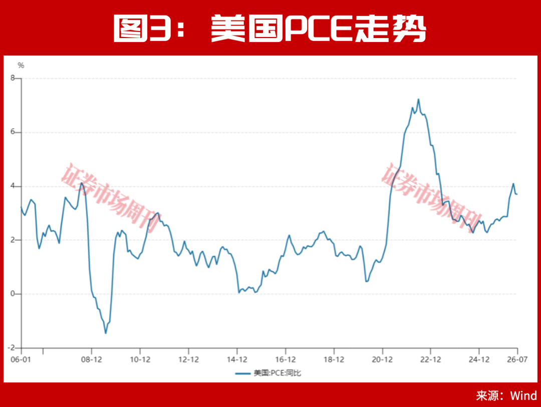 A股,下周一的走势将非常关键了!