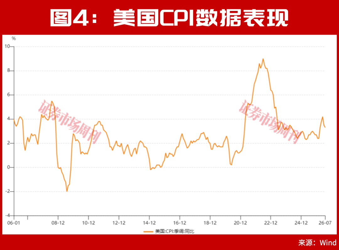 A股,下周一的走势将非常关键了!