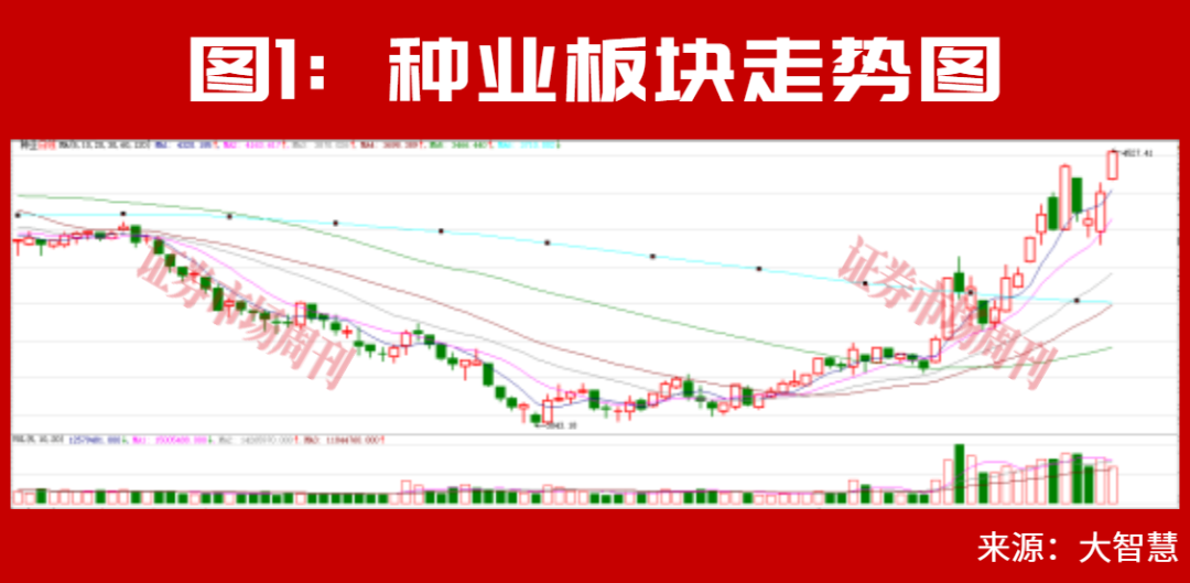 两个投资机会!