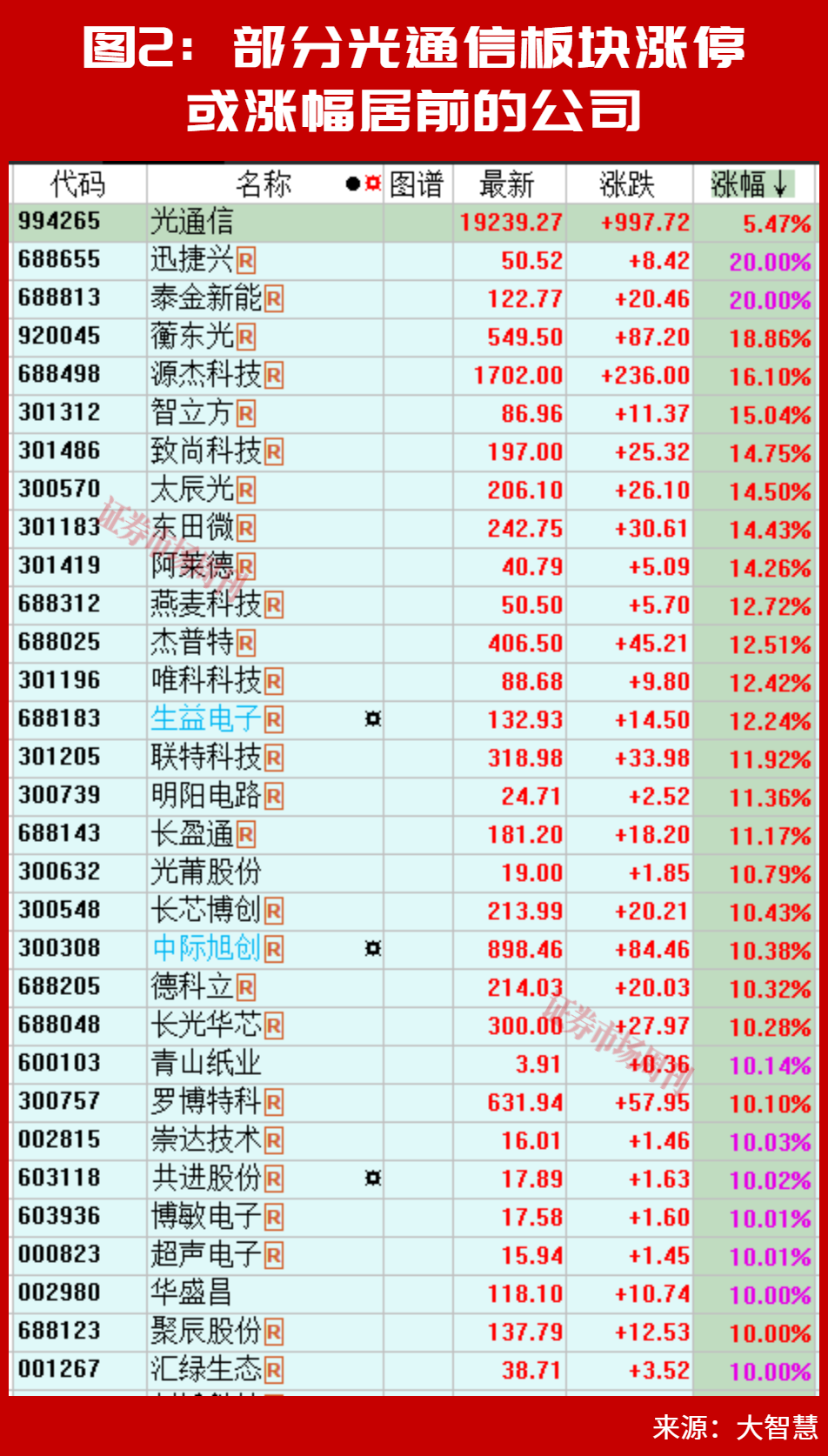 两个投资机会!