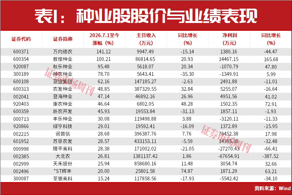 两个投资机会!