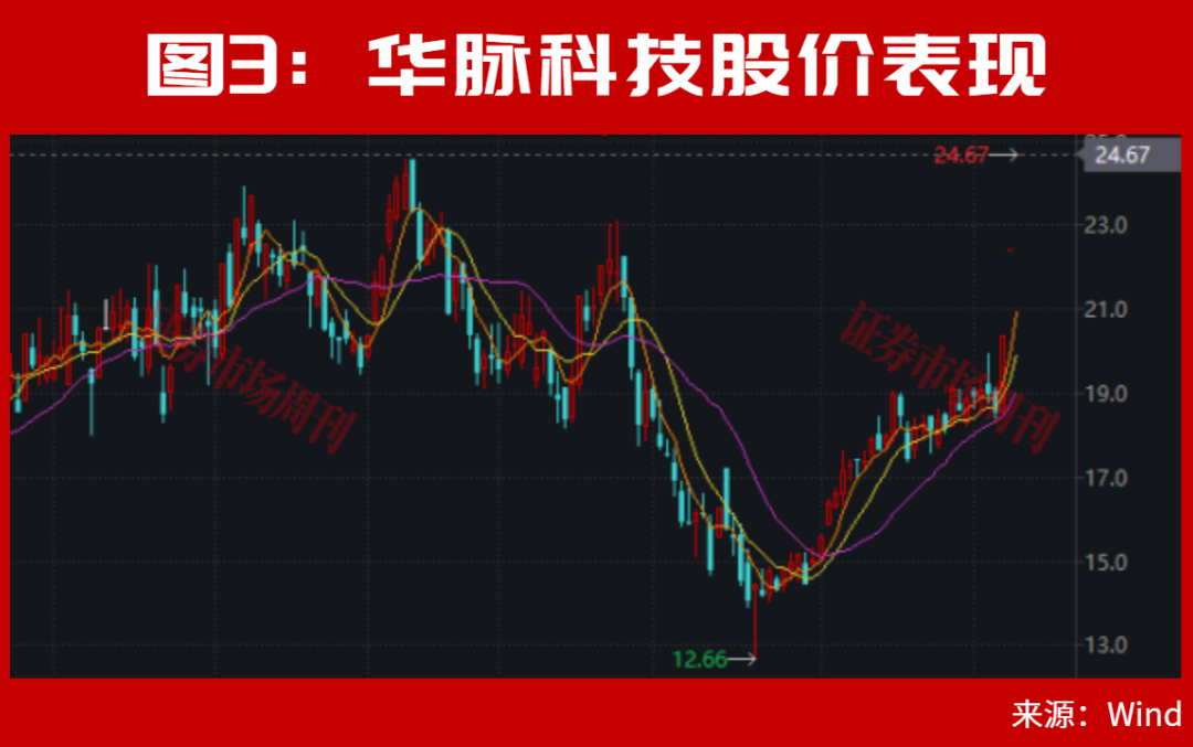 A股光通信、光纤龙头急速拉升!603042连续3涨停!下一只龙头呼之欲出?
