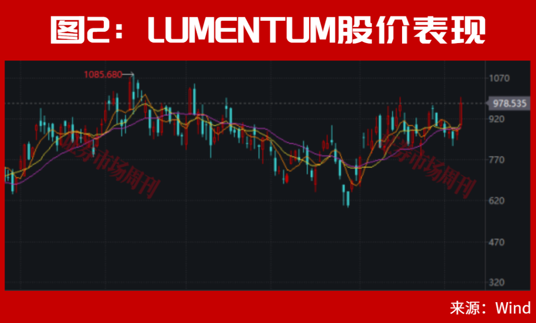 A股光通信、光纤龙头急速拉升!603042连续3涨停!下一只龙头呼之欲出?
