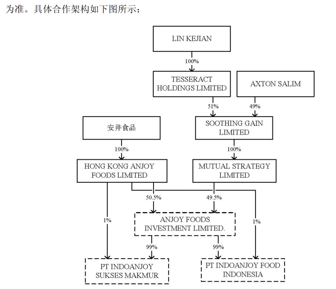 冻品龙头,海外大动作