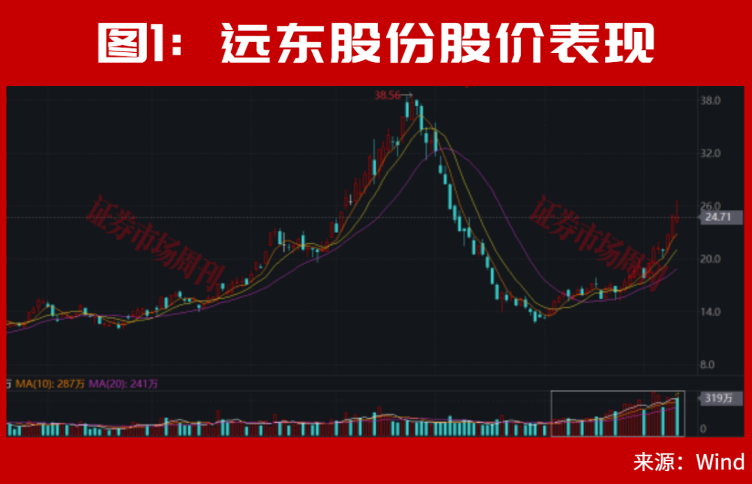 等了一天,A股盘后利好终于来了!