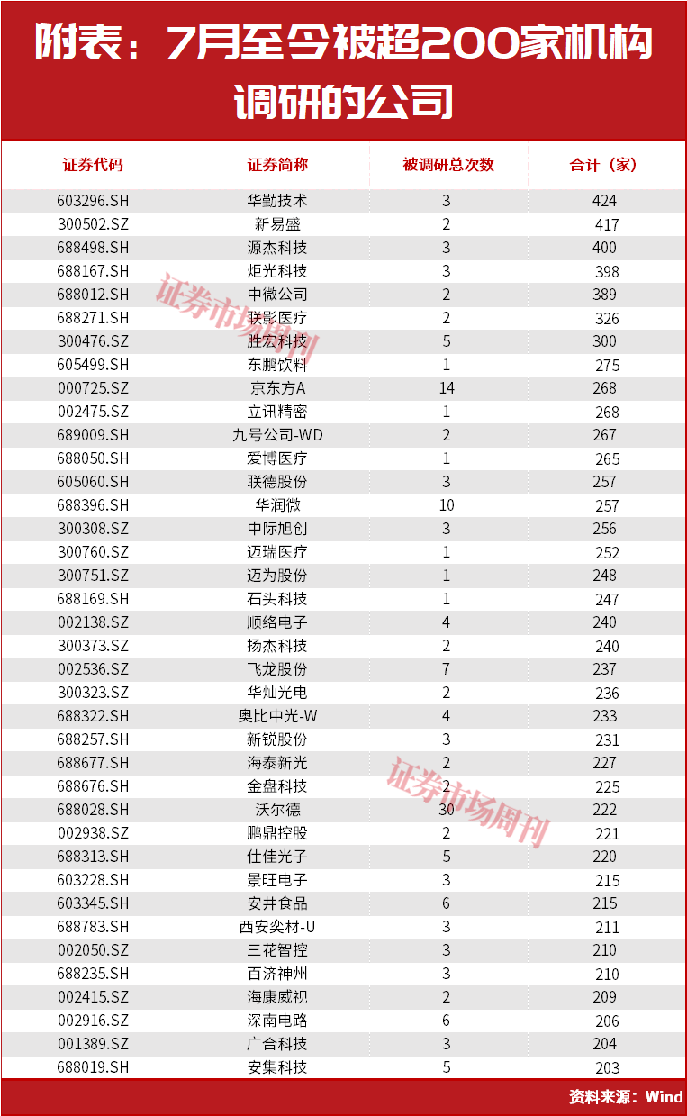 关键时刻!A股将迎反攻行情?