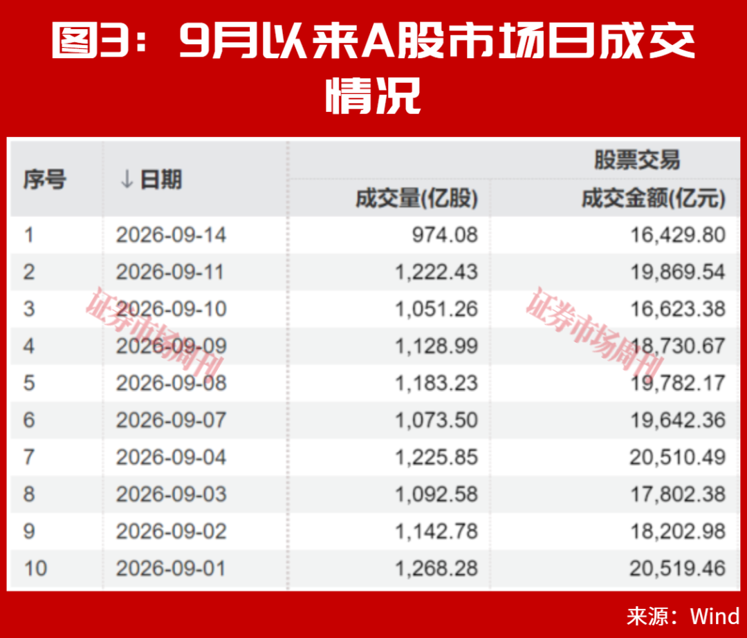 开盘大反转!A股这条赛道“涨声一片”!