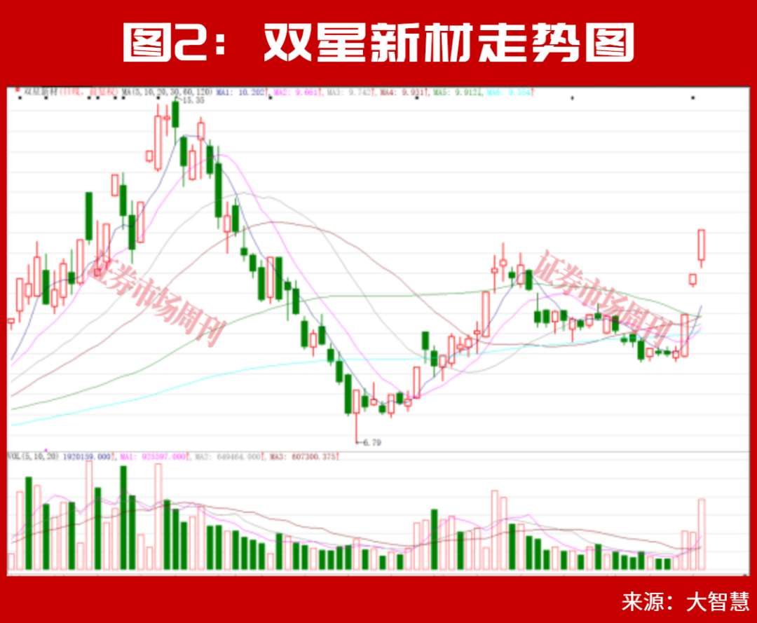 开盘大反转!A股这条赛道“涨声一片”!