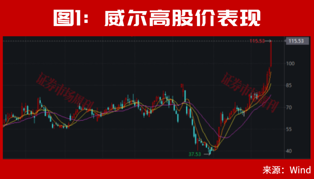 301251!盘中突发涨停创新高,已大涨200%!下一只翻倍股呼之欲出?