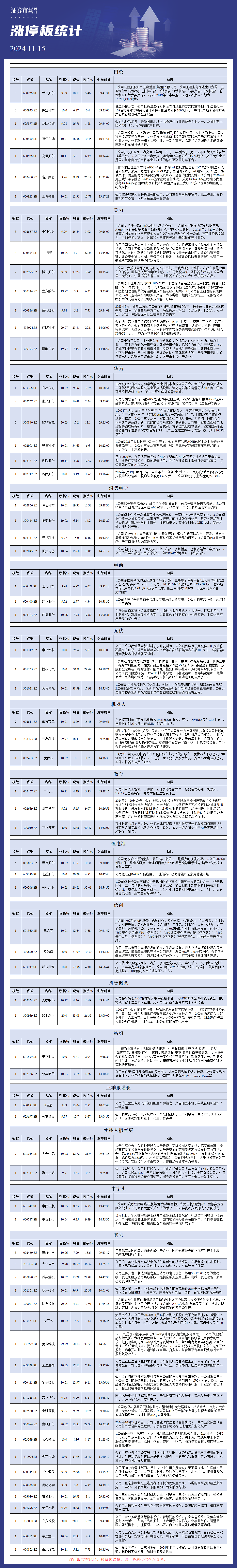 11月15日涨停板分析