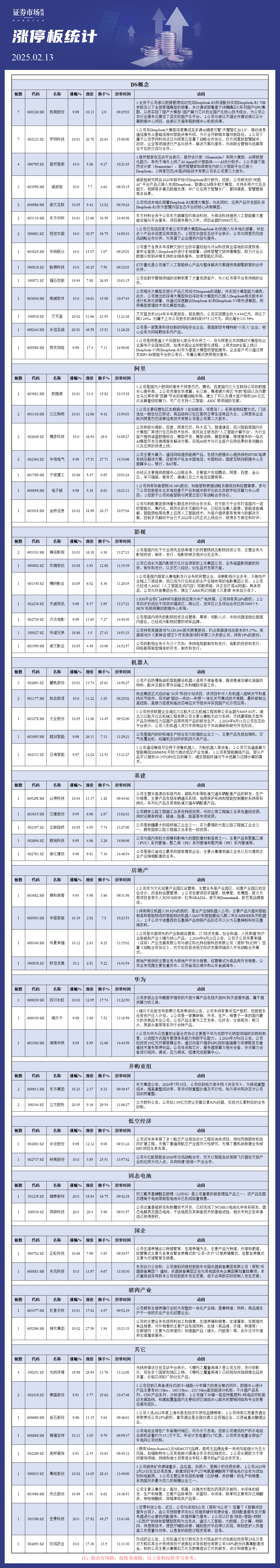 2月13日涨停板分析