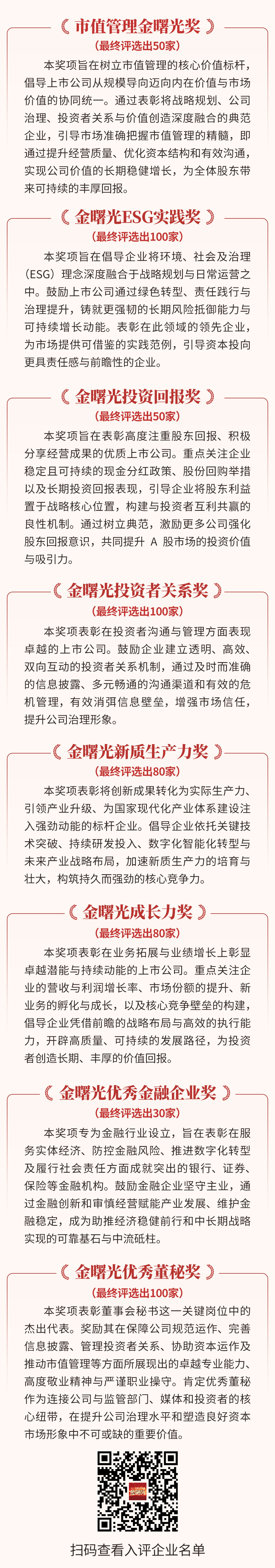 2025年《证券市场周刊》市值管理金曙光奖评选正式启动