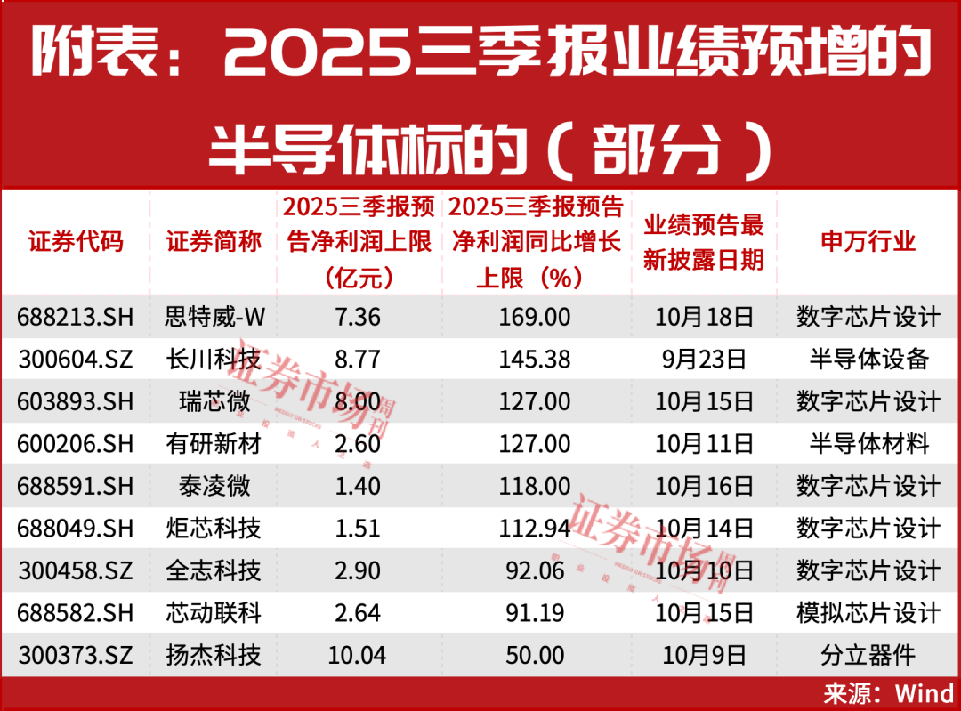 又一个牛市重磅利好，终于来了！