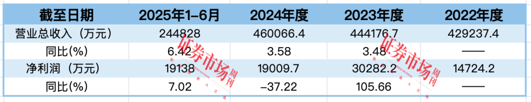 自然堂等多家企业启动IPO 美妆品牌进入“战略窗口期”