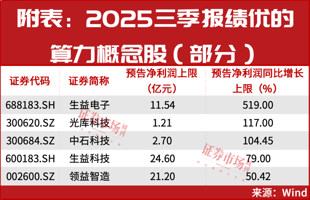 4000点就在眼前！技术面迎重大信号！牛市第二波要来了？