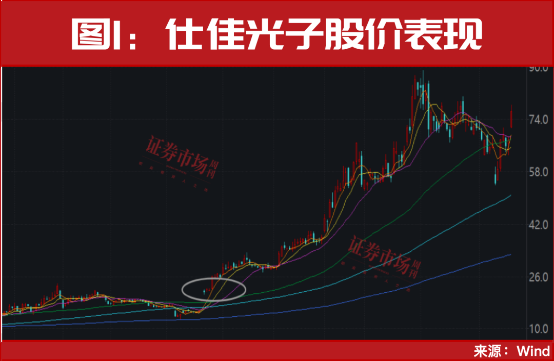 4000点就在眼前！技术面迎重大信号！牛市第二波要来了？