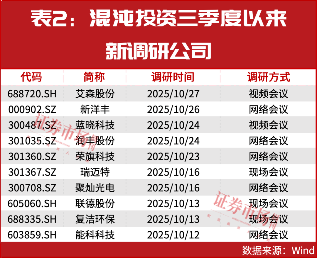 葛卫东加仓！牛市在质疑中前进！