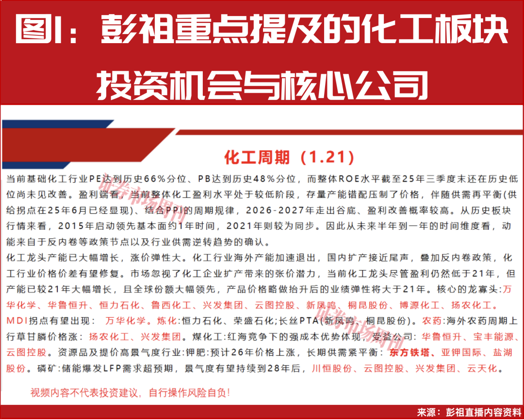 “国家队”提前买进！这些行业具备潜力！