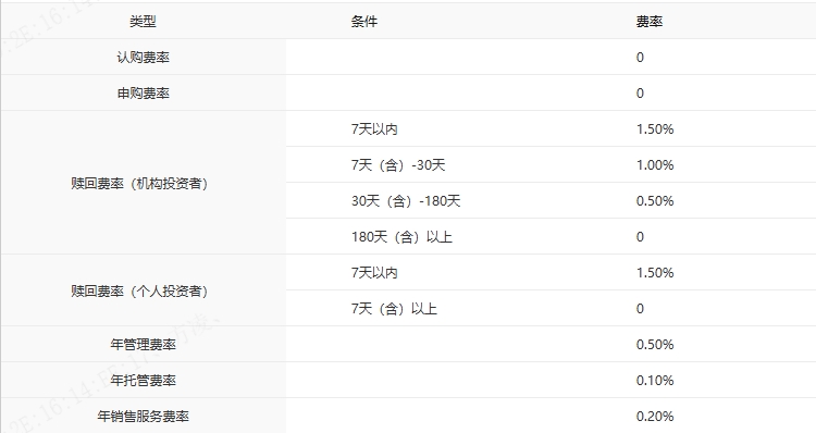 春意渐浓，科技花开，中银创业板50指数基金发行中