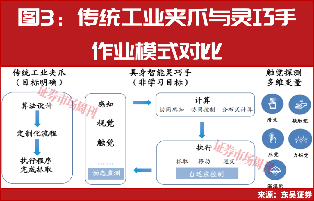资本追逐机器人风口，定增跨界等成为重要选项
