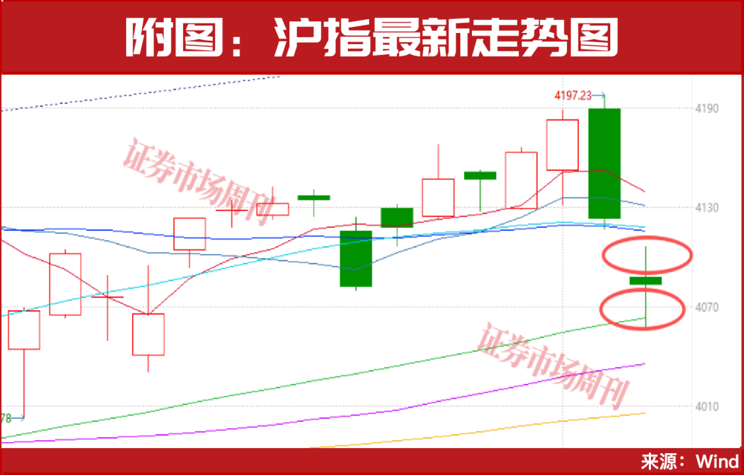 A股向上逻辑未改！8家机构联合推荐“有色第一股”