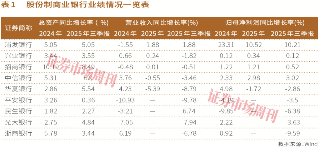 21家入围！第四份系统重要性银行名单出炉，谁是中国的“系统重要性”银行？