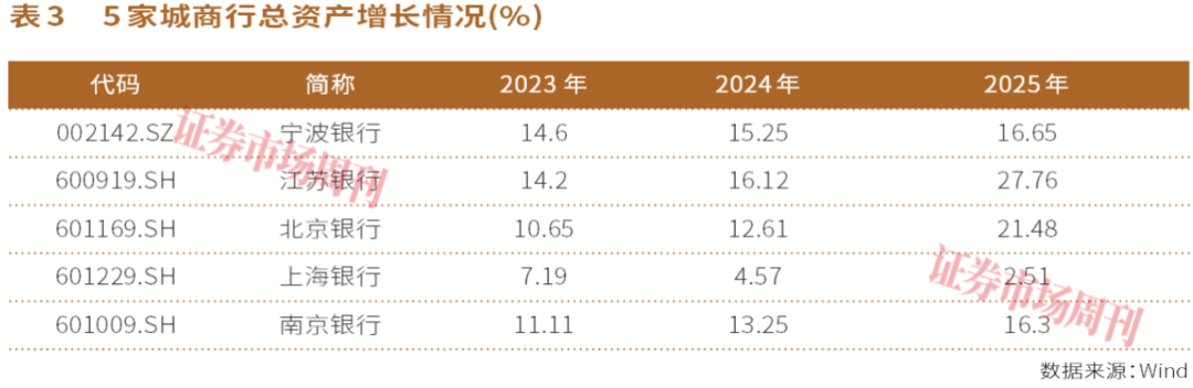 21家入围！第四份系统重要性银行名单出炉，谁是中国的“系统重要性”银行？