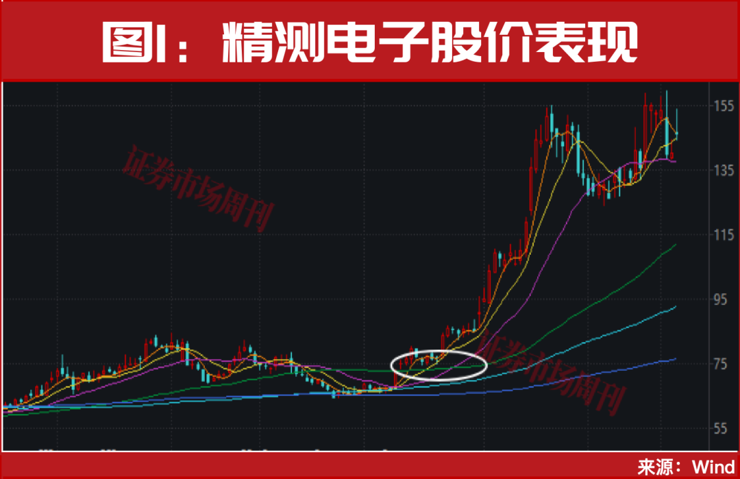 A股，突发利好！明天继续数涨停板？