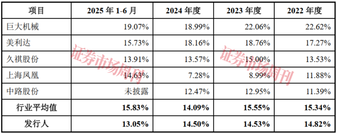 “骑”进A股！自行车代工龙头富士达，七成收入来自海外