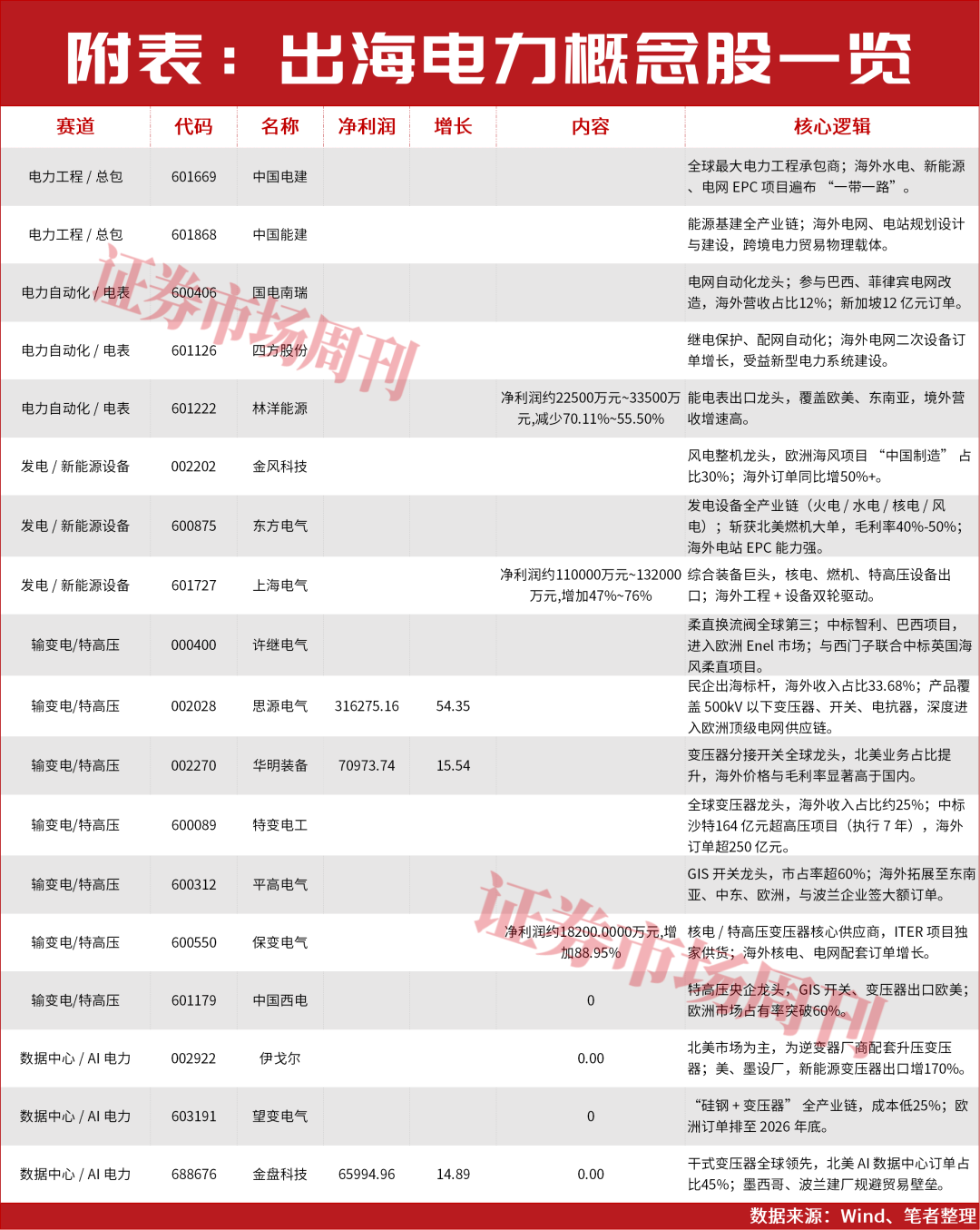 景气度拉满！2026年最确定的投资主线！