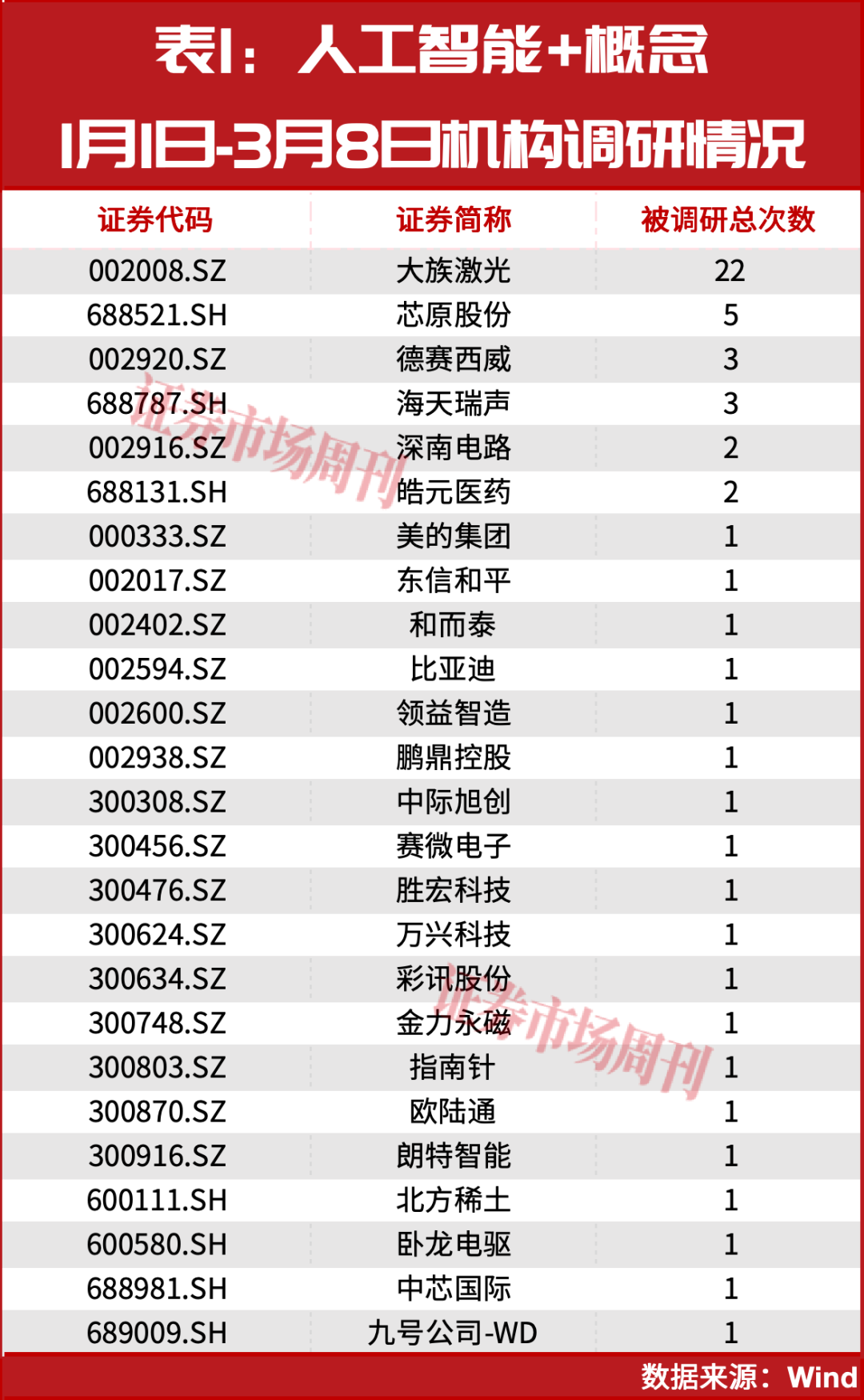 两会代表热议“人工智能+”，市场关注这些公司！