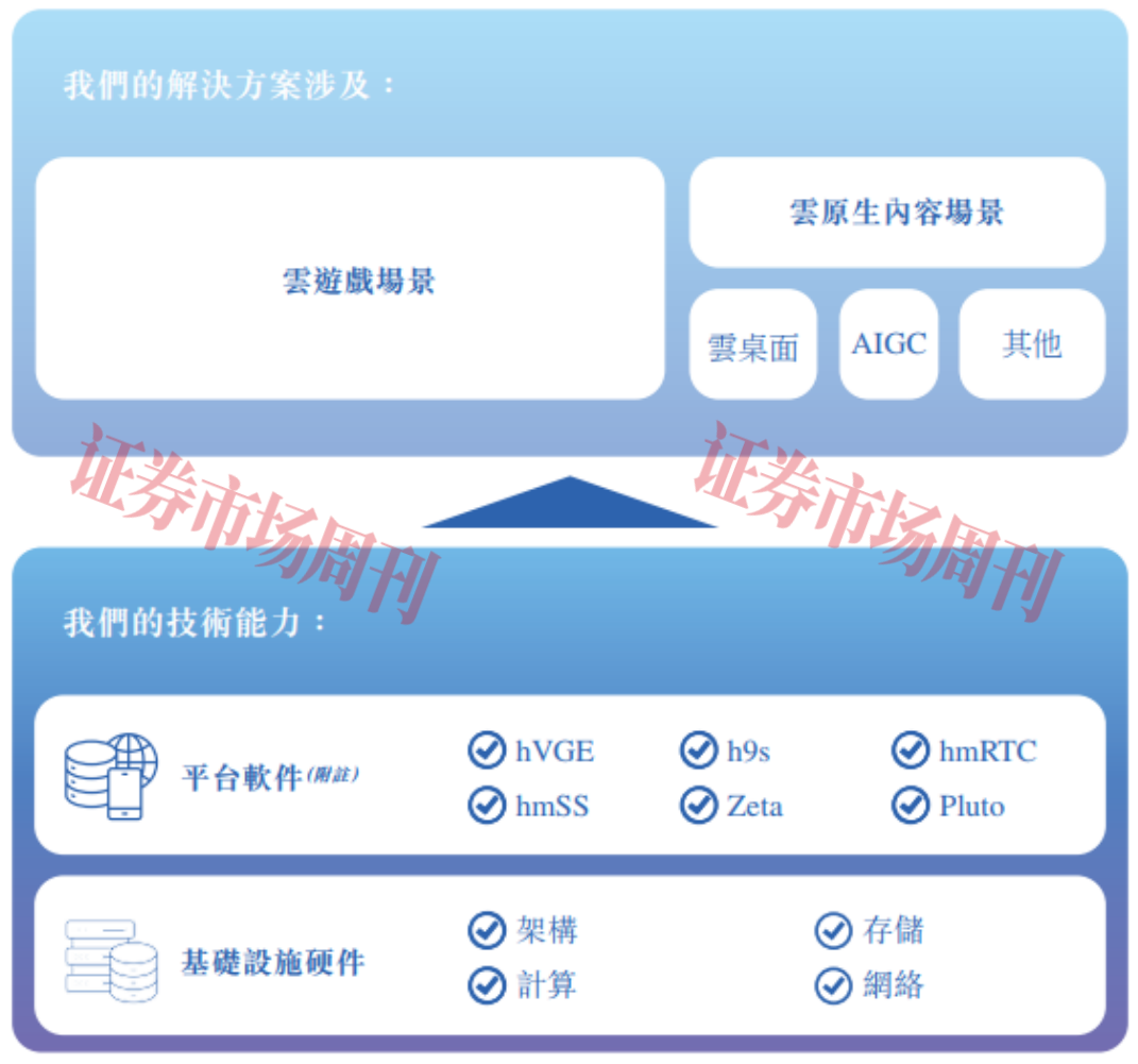 估值25亿元 获咪咕文化助力 海马云冲刺IPO