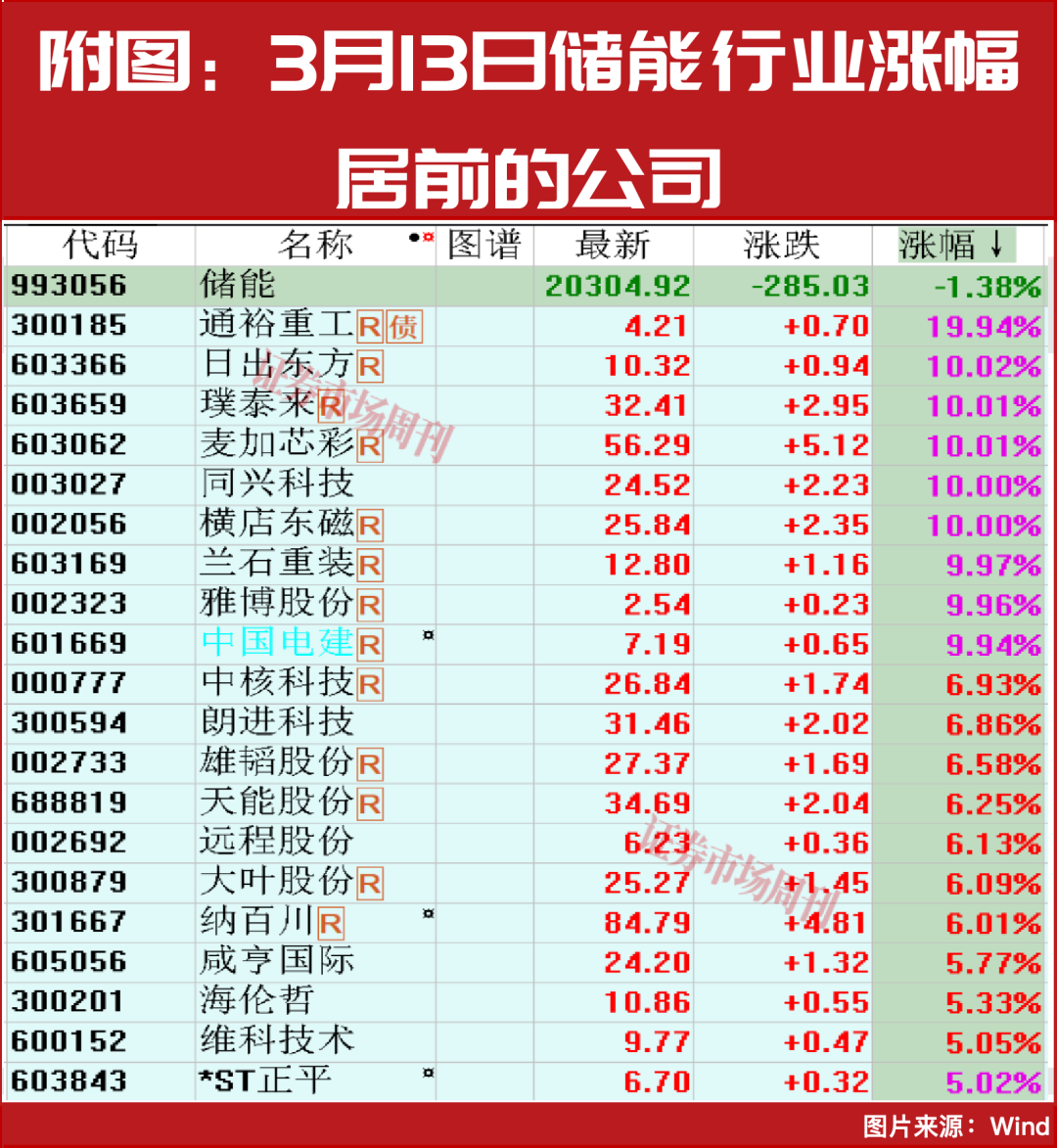 这个行业迎来确定性向上拐点行情！