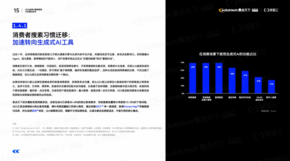 Agentic AI时代：企业如何构建下一代全球营销体系