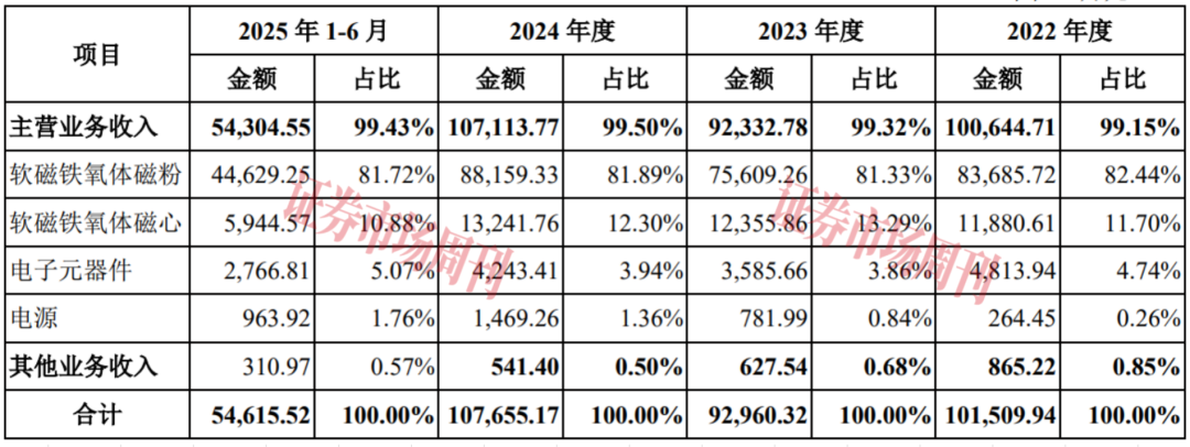 瞄准新能源市场 又一“小巨人”拿到IPO注册批文